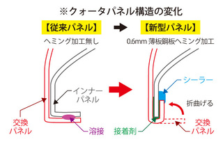 クォータパネルの変化.jpg